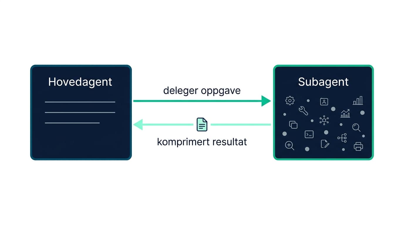 Subagent kontekstisolasjon