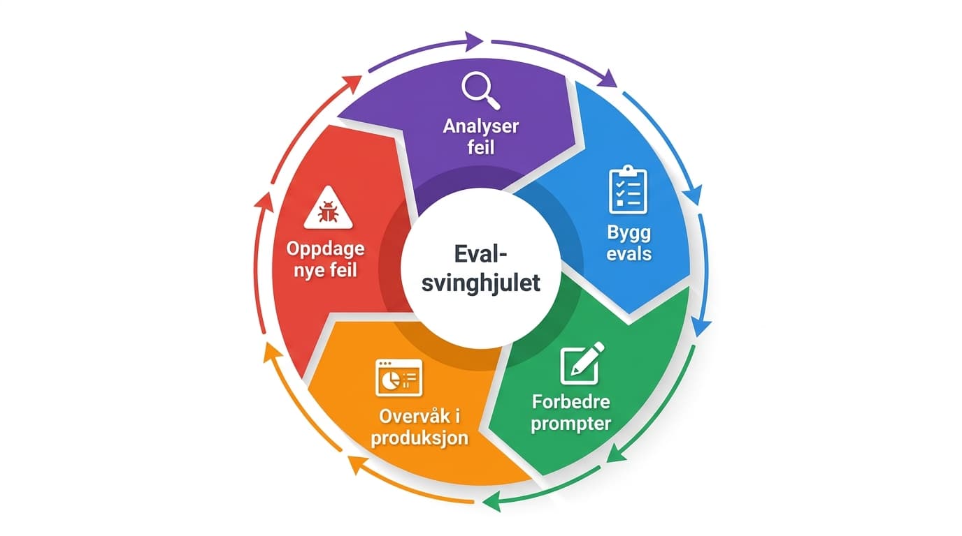 Eval-svinghjulet