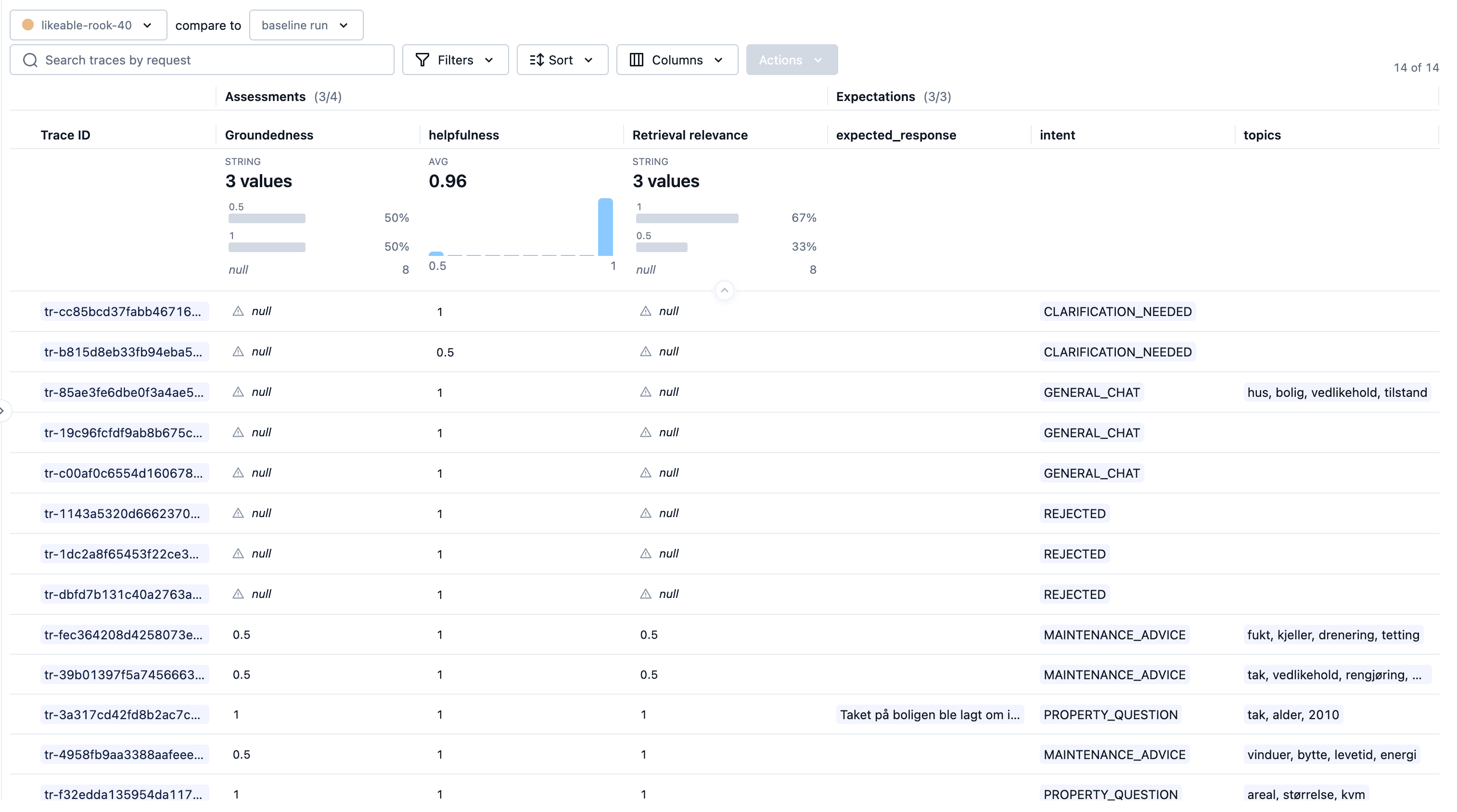 Evalueringsresultater i MLflow